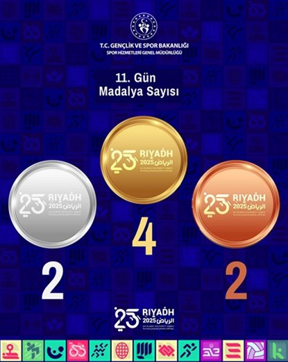 İslami Dayanışma Oyunları’nın on birinci gününde8 madalya! 