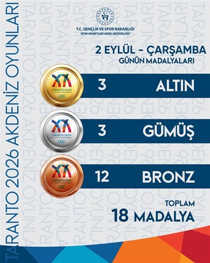 20’nci Akdeniz Oyunları’nda günün özeti!