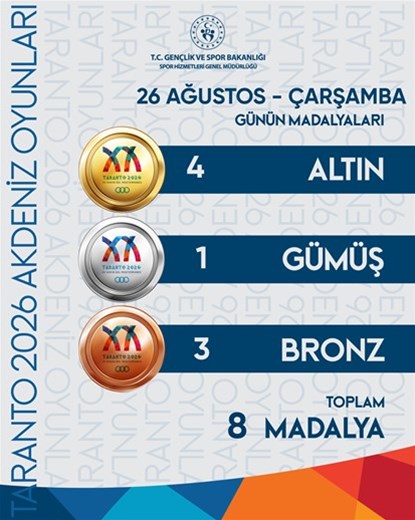 20’nci Akdeniz Oyunları’nda günün özeti!