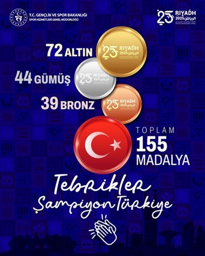 Riyad 2025 İslami Dayanışma Oyunları’nda 155madalya ile şampiyonuz! 