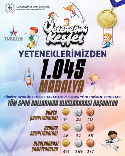 Yeteneklerimizden 1045 madalya 